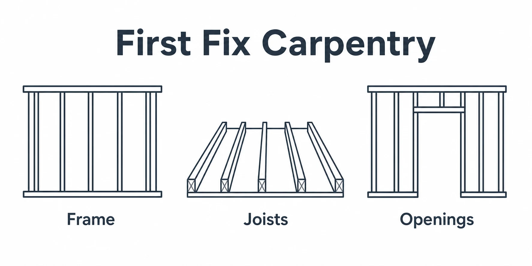 Graphic showing first fix carpentry elements including frame joists and openings