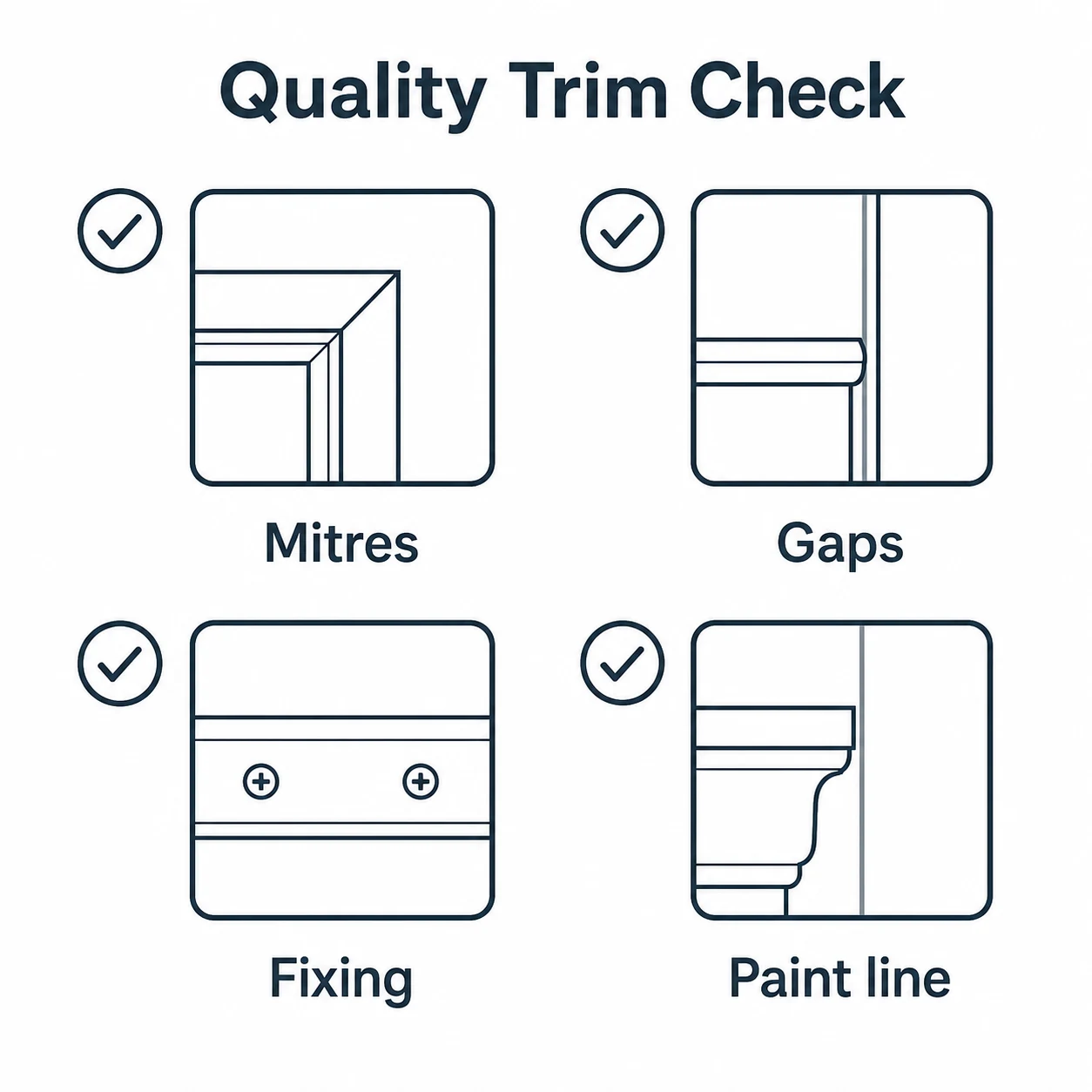 Checklist graphic for quality trim finish