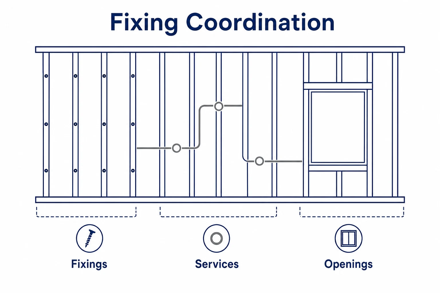 Graphic showing fixing coordination around services and openings