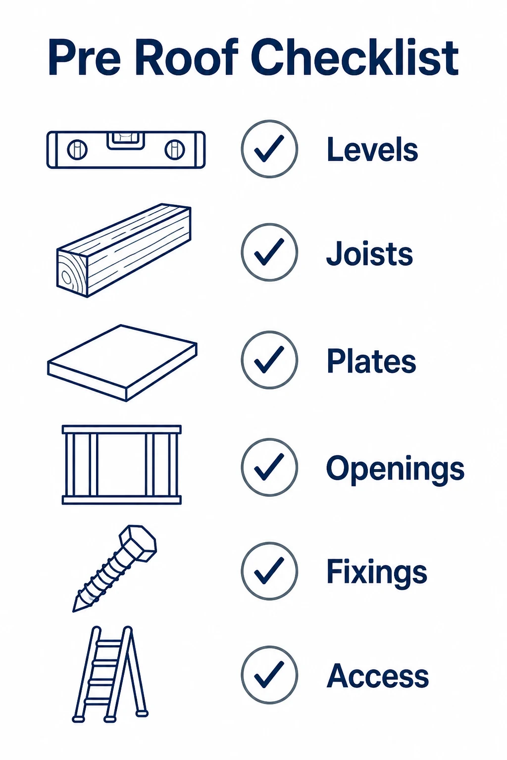 Pre roof checklist for first fix carpentry